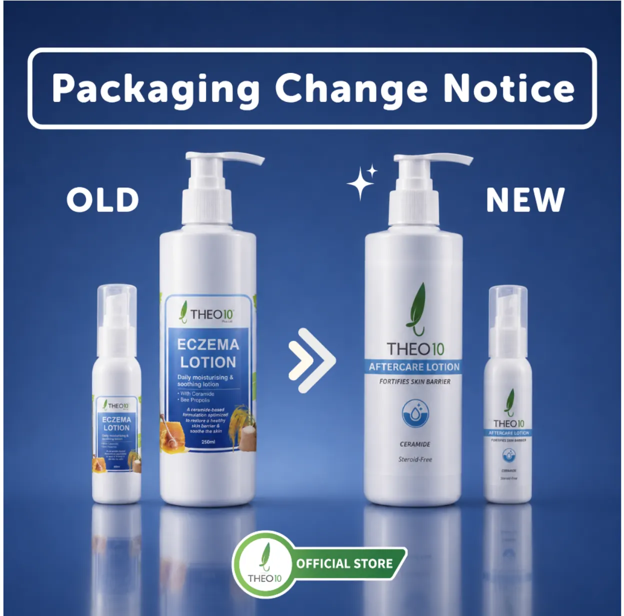 Packaging change notice: the old Eczema Lotion bottle on the left, the new Aftercare Lotion bottle on the right